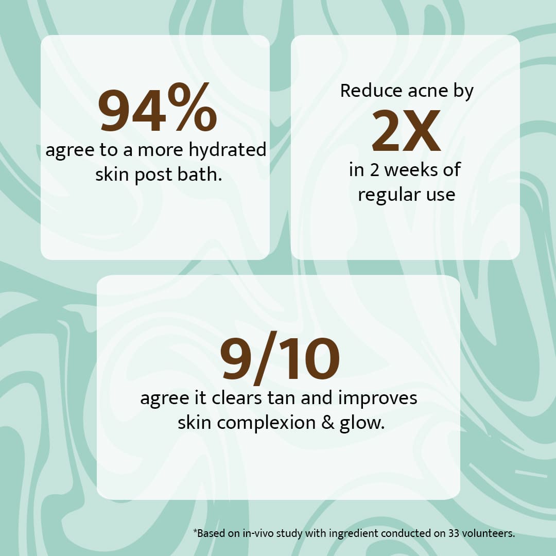 Brightening Body Wash | 2% Salicylic Acid + Niacinamide + Rice Extract | AHA + BHA | 200ml