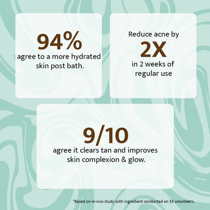 Brightening Body Wash | 2% Salicylic Acid + Niacinamide + Rice Extract | AHA + BHA | 200ml